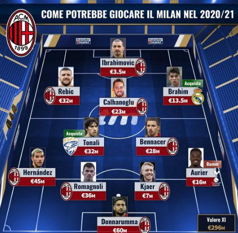 只要纽卡保 只要纽卡保