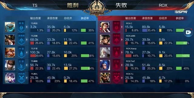 没有基线的 没有基线的